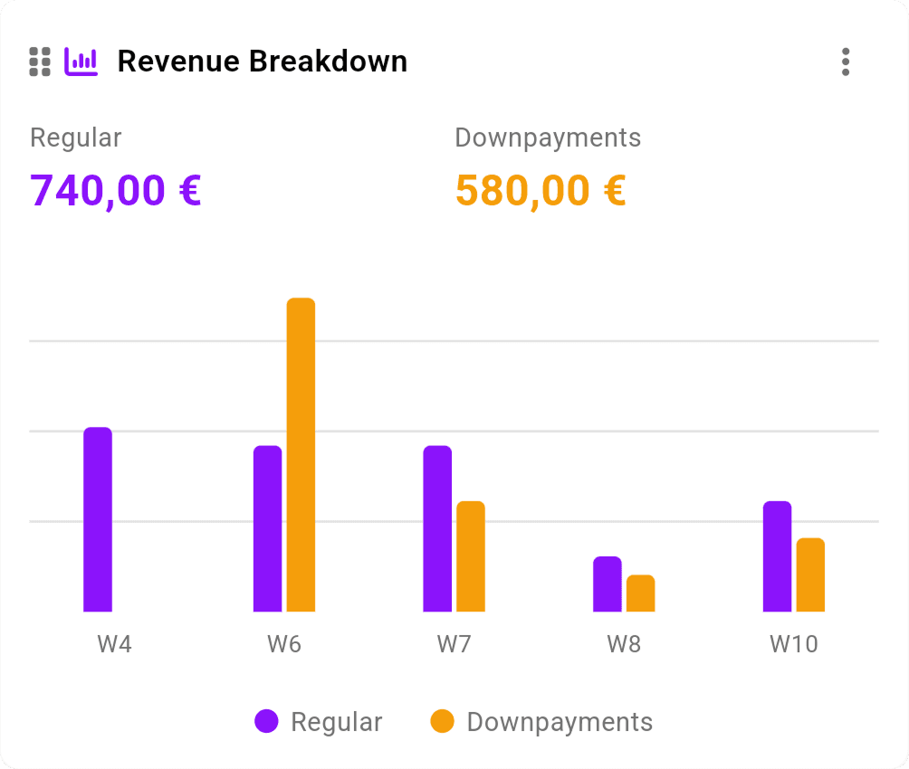 inkStar Report-Dashboard mit Umsatzaufschlüsselungs-Diagramm