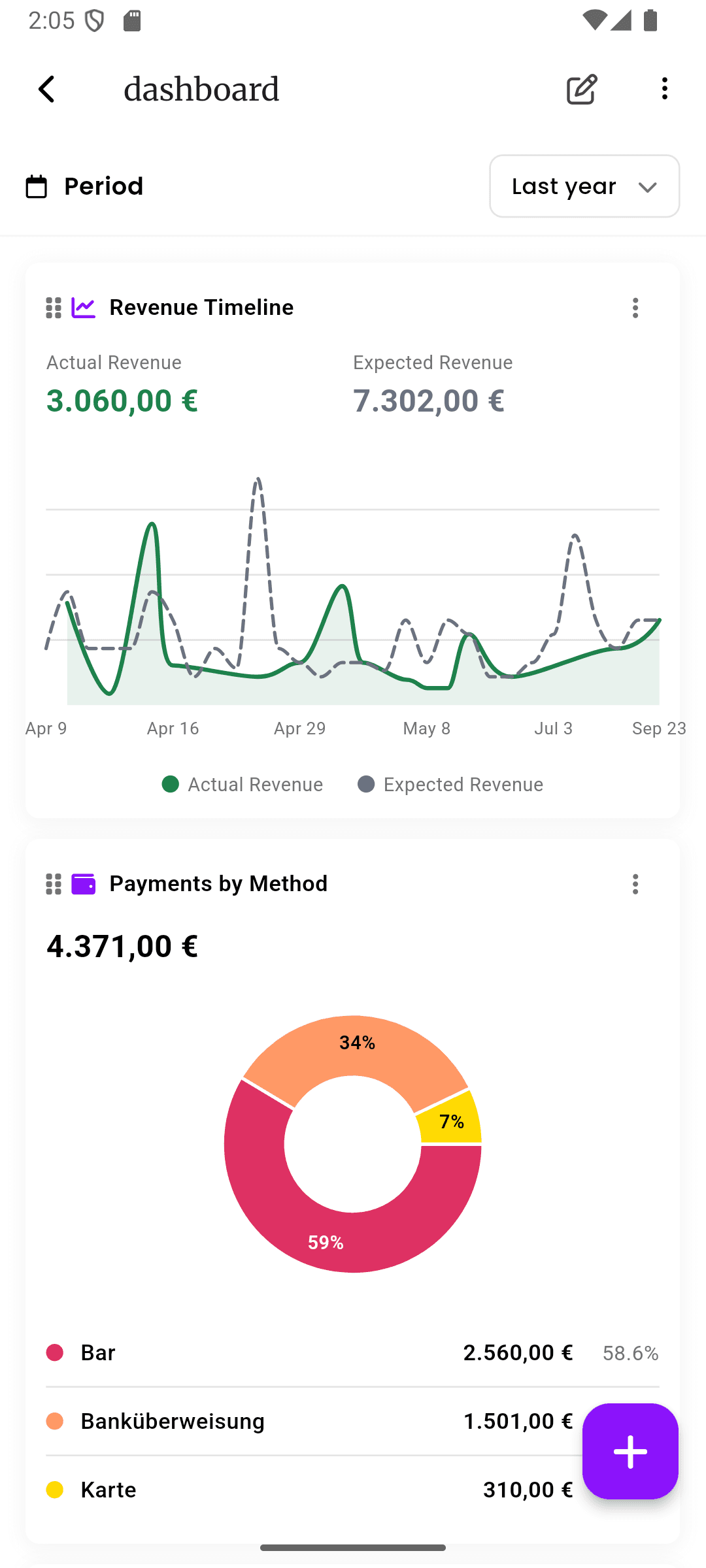 inkStar piercing studio dashboard with revenue and healing metrics